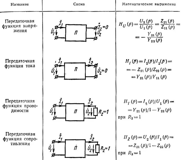 Передаточная функция задачи. Передаточная функция задачи