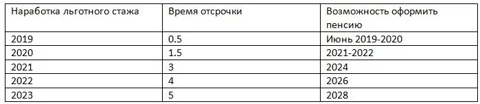 Льготная пенсия 37 лет стажа. Льготная пенсия медработникам. Хирургический стаж для выхода на пенсию. Льготная пенсия для медицинских работников. Стаж медицинских работников для выхода на пенсию.