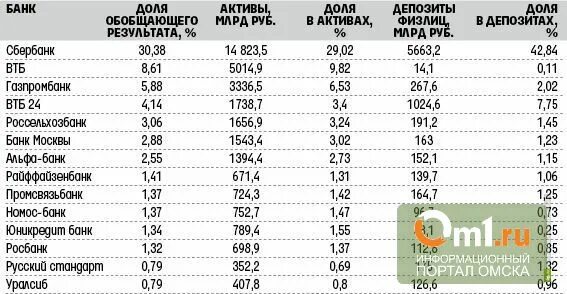 Какие банки есть название. Название коммерческих банков. Перечень коммерческих банков. Какие банки есть список. Коммерческие банки России список.