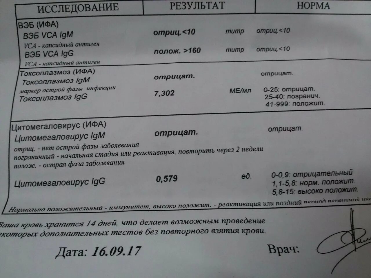 Эпштейн Барра показатели антител. Таблица антител к коронавирусу. IGG ковид. Исследование антител к cytomegalovirus IGG.