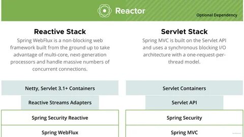 Spring boot 3