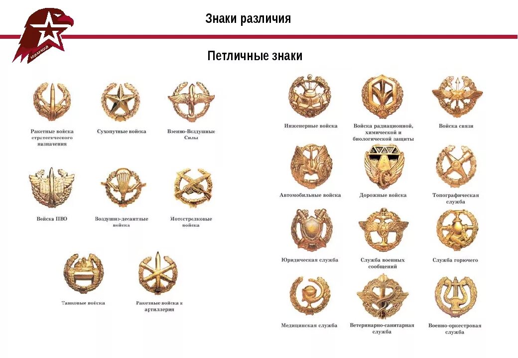 Какой знак различия. Петличные эмблемы войск РФ. Эмблемы родов войск армии РФ. Эмблемы (петличные знаки различия) видов и родов войск вс. Петличные эмблемы родов войск Российской армии.