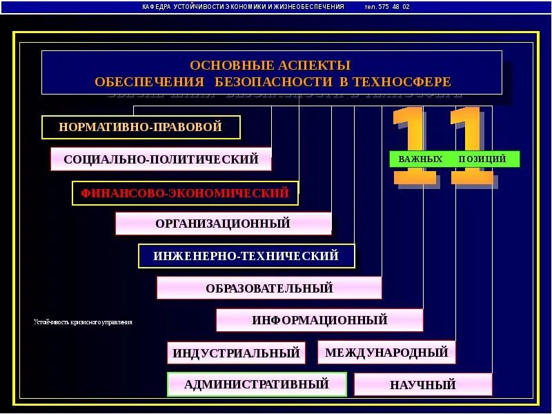 Вопрос безопасности качества и. Обеспечение безопасности в техносфере. Методы управления безопасностью. Аспекты политической безопасности. Методы управления техносферной безопасностью.