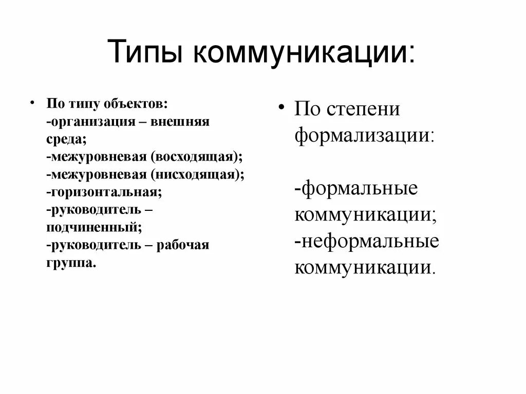 Какой тип коммуникации. Типы коммуникации. Коммуникация виды коммуникации. Виды общения коммуникативные типы. Виды формальных коммуникаций.