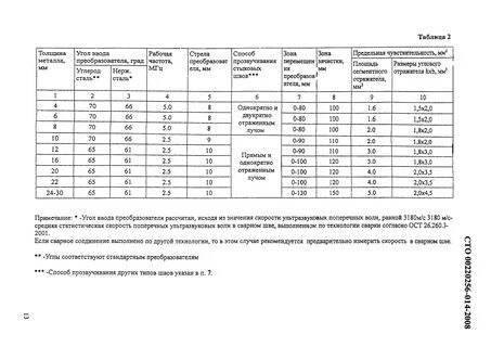 Контроль толщины металла