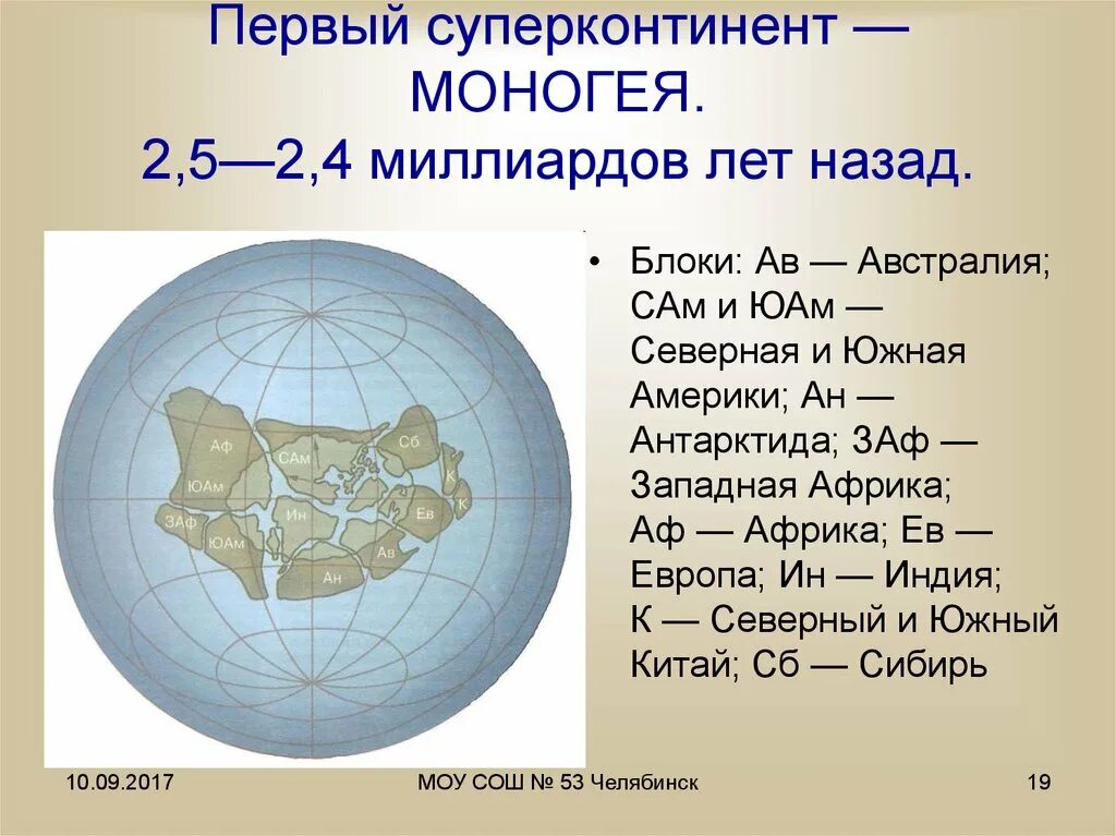 Кенорленд суперконтинент. Моногея суперконтинент. Первый чупер уонтинент. Первый суперконтинент.