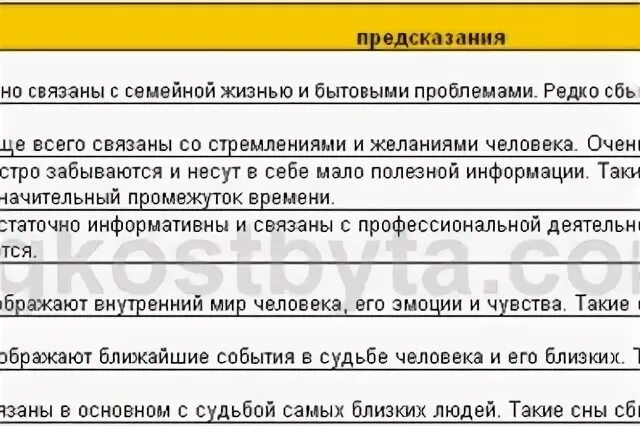 Сны со среды на