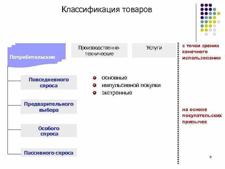 Предварительный выбор мест