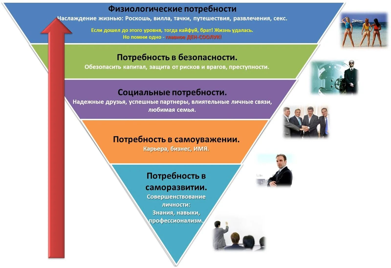 Потребность в безопасности. Потребности человека в безопасности. Как удовлетворить потребность в безопасности. Физиологические потребности безопасность. Потребность в безопасности примеры