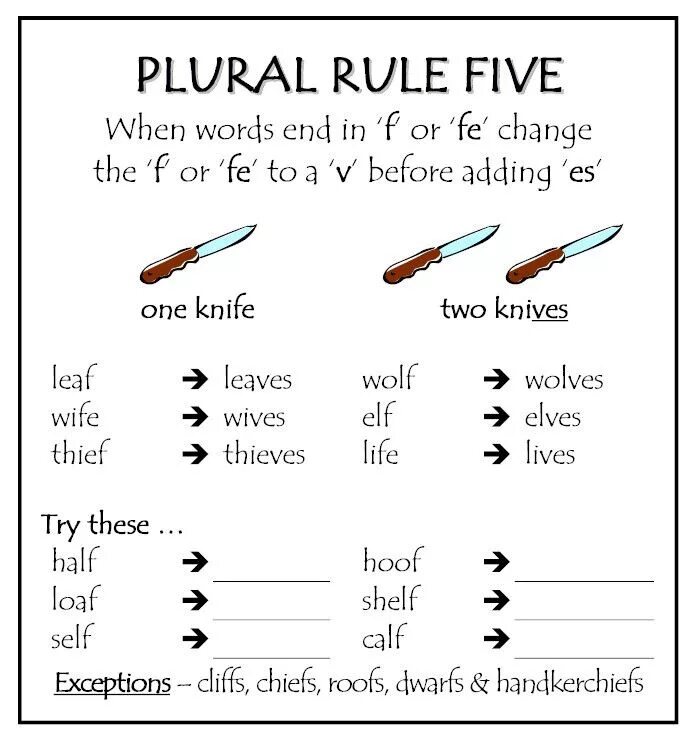 Plural Nouns Rules for Kids. Plural Nouns правило. Plural in English правило. Plural Nouns for Kids правило. Five rules