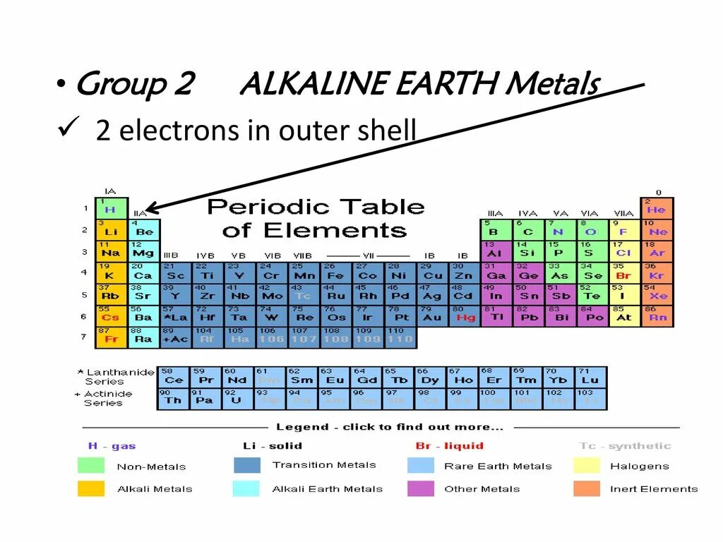 Щелочноземельные металлы группа и подгруппа. Alkaline Metals. Alkaline Earth Metals. Periodic Table of Metal. Group 8 Periodic Table.