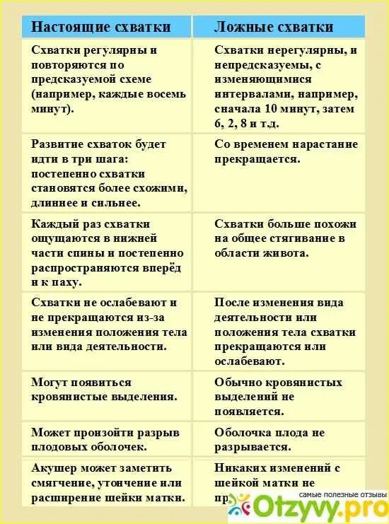 Роды предвестники родов. Предвестники родов. Как отличить схватки от тренировочных. Признаки начала родов у повторнородящих. Перечислите предвестники родов.