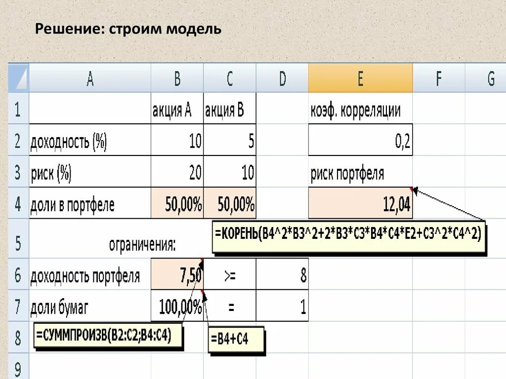 Средневзвешенный портфель. Разбор финансового портфеля. Примеры портфелей из облигаций. Модель Марковица риск доходности портфеля. Количественное построение портфеля.