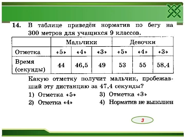 Результаты 1000