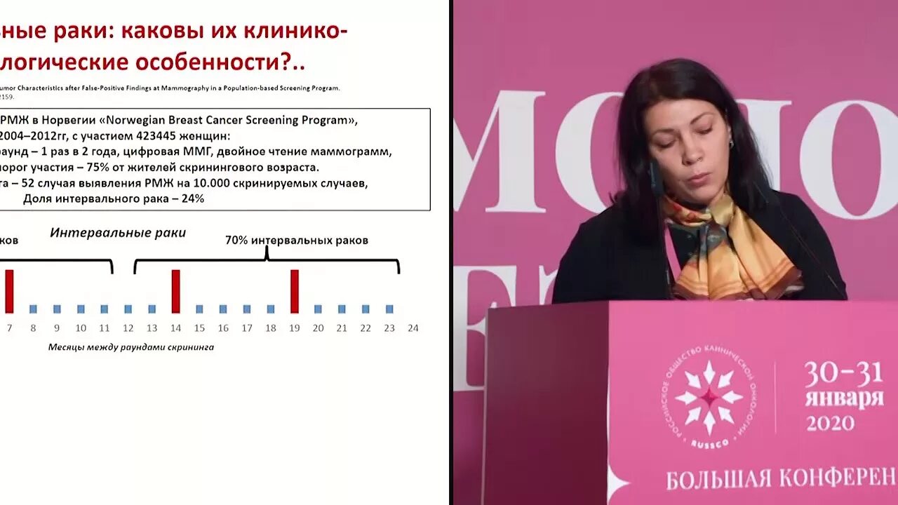 Колядина маммолог. Колядина маммолог. Колядина маммолог. Колядина маммолог. Колядина маммолог.