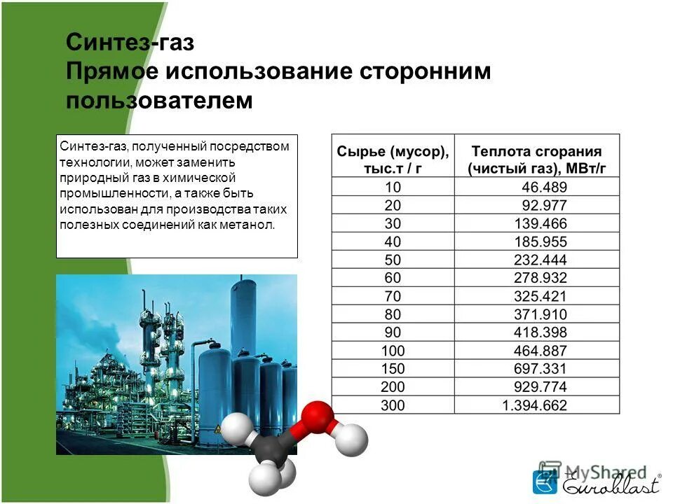 В каких промышленностях используется газ. Синтез газ для чего используется. синтез газ область применения. получение синтеза газа формула. состав синтез газа.