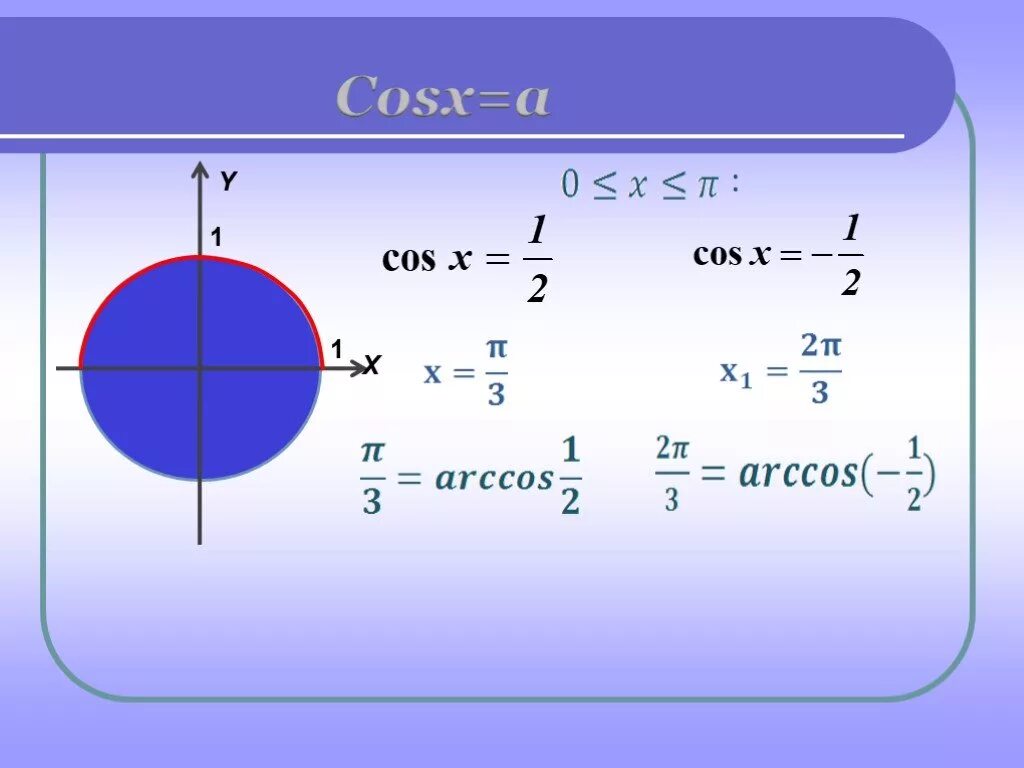 Уравнение cosx a. Арккосинус 0. Арккосинус 1/4. Арккосинус 1/3. Cosx 0 7 уравнение