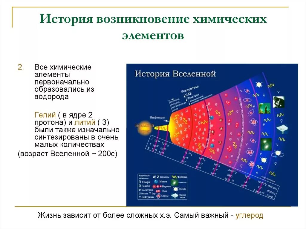 Ядро какого химического элемента образуется