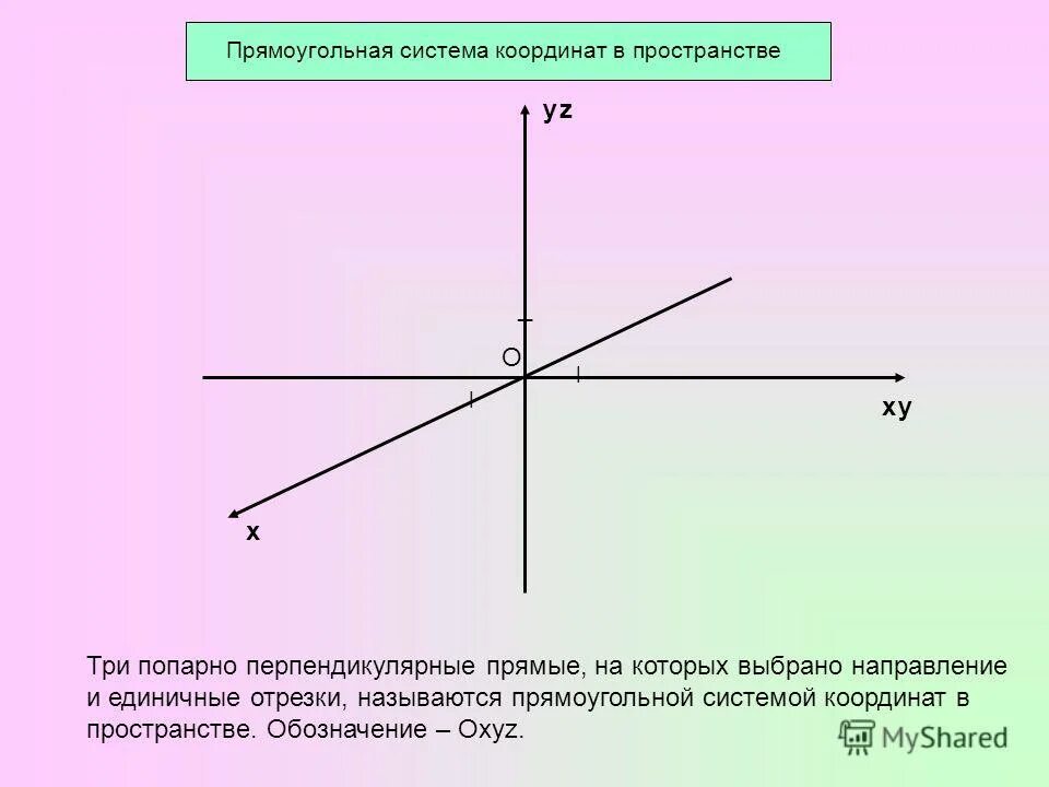 Первый х или у. Координаты вектора одиночные. Система координат. Координаты вектора в прямоугольной системе координат. Единичный вектор в пространстве.