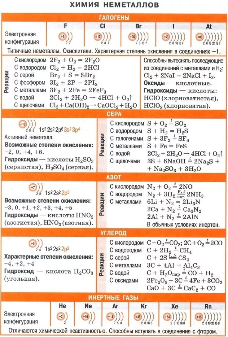 Свойства неметаллов егэ