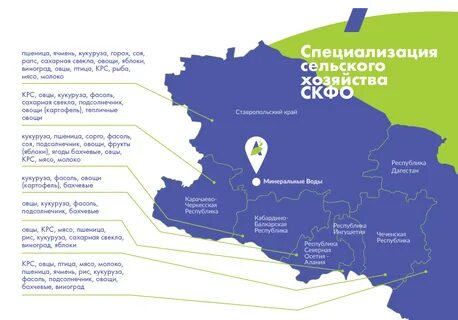 Статистика северного кавказа