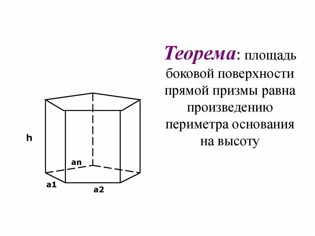 Равна произведению периметра основания на высоту. Площадь боковой поверхности прямой Призмы. Призма площадь боковой поверхности Призмы. Площадь боковой поверхности боковой Призмы. Призма площадь поверхности прямой Призмы.