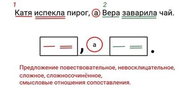 Синтаксический разбор сложносочиненного предложения. Синтаксический разбор сложносочиненного предложения примеры. Схема разбора сложносочиненного предложения. Синтаксический и пунктуационный разбор предложения. Синтаксический и пунктуационный анализ бсп