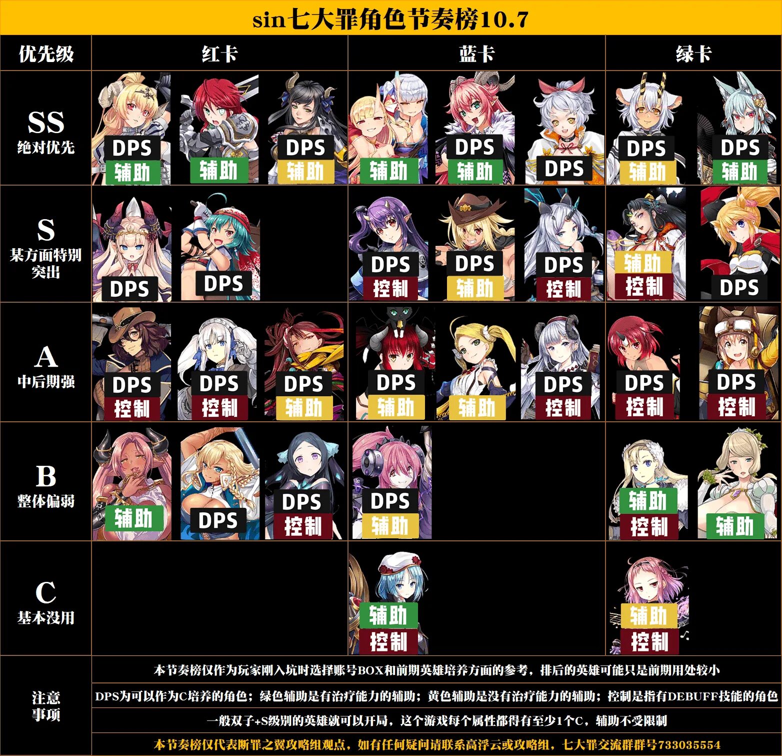 7 deadly sins grand cross tier list. Тир лист героев 7ds. 7 deadly sins list. The seven deadly sins grand cross tier list 2022. Seven deadly sins tier.