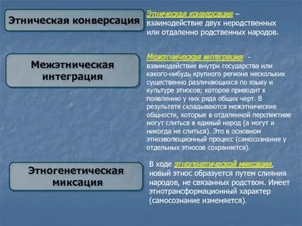 Взаимосвязи народов в современном мире