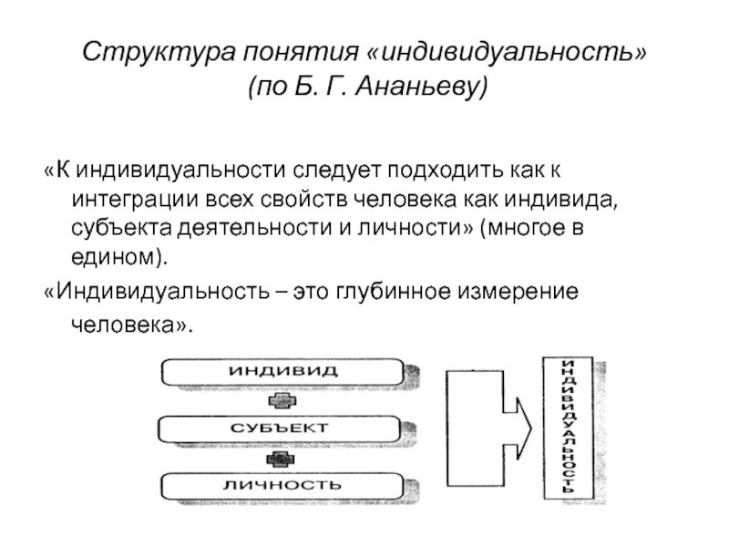 Структура понятия индивидуальность по б г Ананьеву. Теория личности Ананьева структура личности. Структура личности Ананьев. Структура понятия - «личность» (по б. г. Ананьеву). Б г ананьев личность