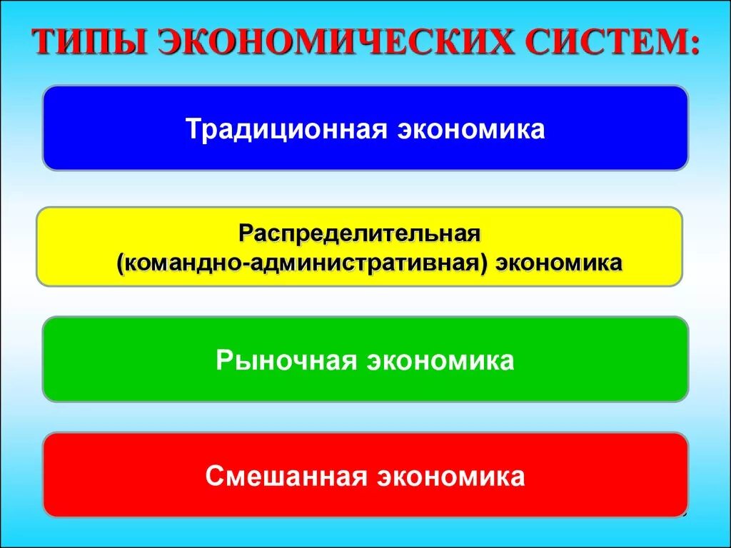 Тип экономической системы виды. Типы экономических систем. ТИЫ экономичесиких ситем. Ьтпы экономических система. Типы экономических ситем.