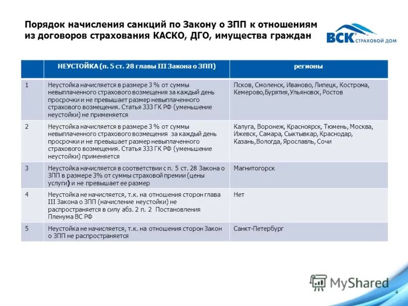 Закон прав потребителей 2018