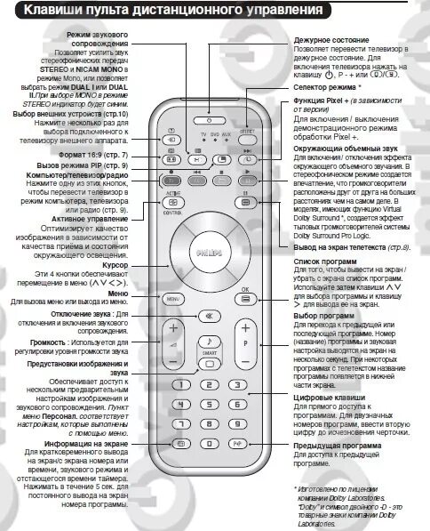 Телевизионный пульт RM 834 Назначение кнопок. ПДУ Philips rc4330/01h (rcae04_sa) Назначение кнопок. Телевизор Philips rc2023601. Пульт для Philips rc7507. Настроить пульт телевизора philips