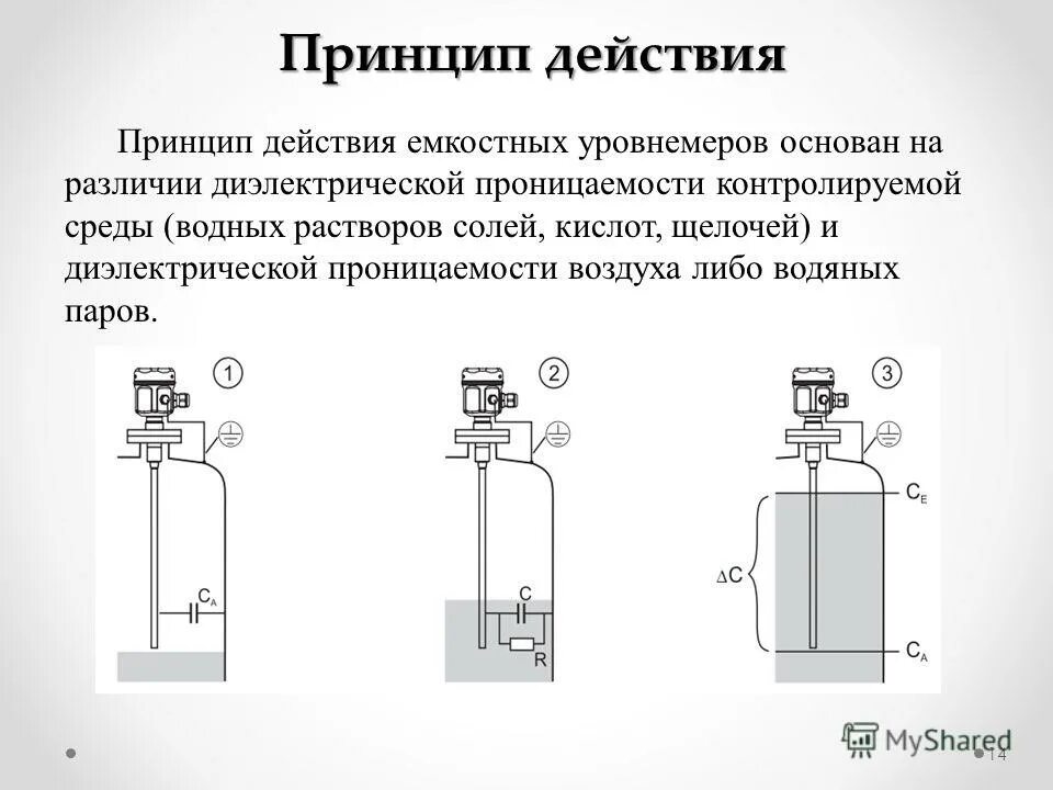 характеристики уровнемеров. уровнемер ультразвуковой предел измерения. оп-2000 уровнемер. датчики уровнемеры rosemount 5300. контактный волноводный уровнемер.