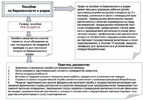 Пособие при постановке на учет. Пособие при постановке на учет