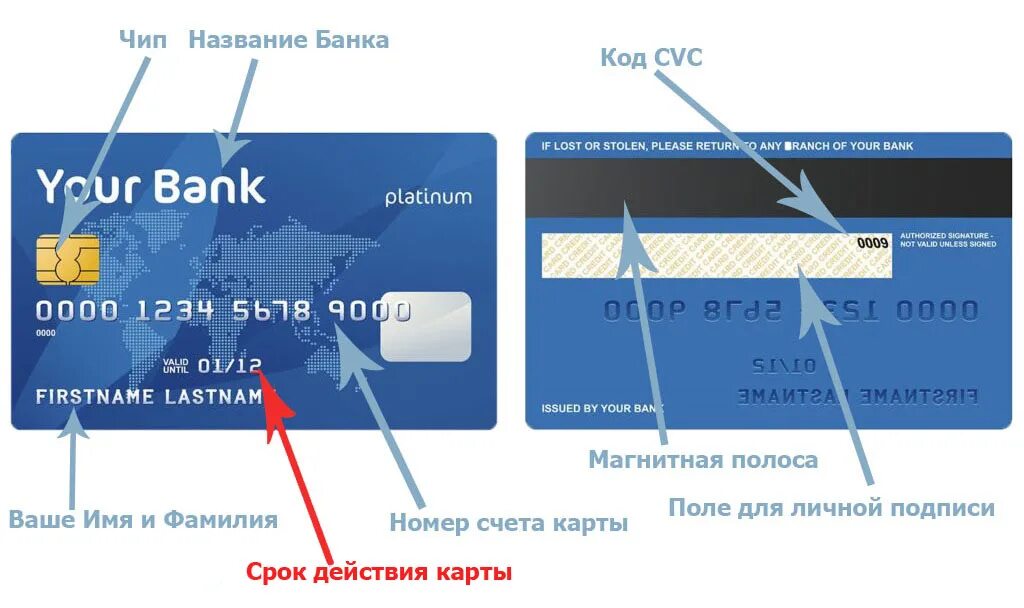 Дата на карте сбербанка. Номер карты. Наименование банковской карты что это. Номер кредитной карты. Банковская карта номер карты.
