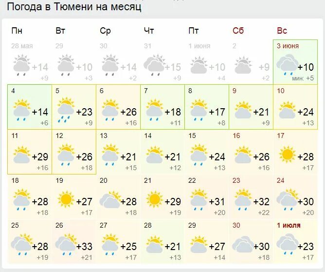 Погода тюмень на неделю на 14. Погода в Тюмени на месяц. Тюмень климат по месяцам.