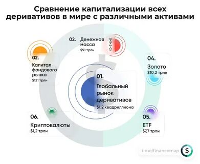 Деривативы в криптовалюте