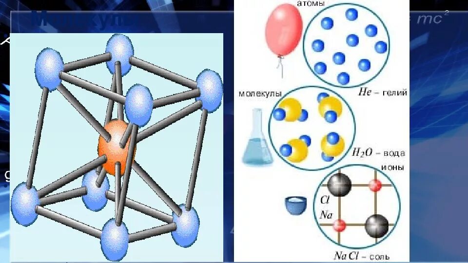 Картинки ТАБЛИЦА МОЛЕКУЛ ПО ФИЗИКЕ 7 КЛАСС