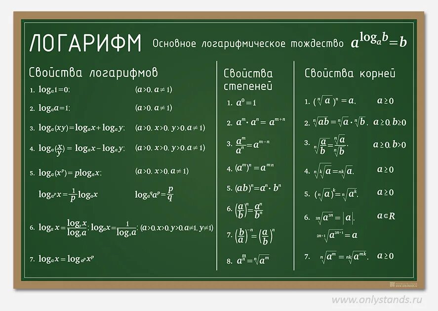 R log a b. Таблица производных и первообразных шпаргалка. Таблица производных и интегралов. Таблица производных и интегралов полная для студентов. Таблица производных и первообразных полная для студентов.