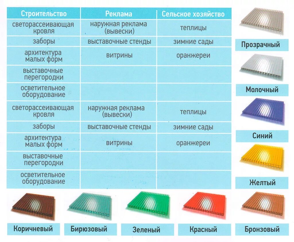 Какой плотности поликарбонат для теплицы лучше выбрать. Монолитный поликарбонат вес листа 4мм. Монолитный поликарбонат характеристики. Технические характеристики сотового поликарбоната. Поликарбонат технические характеристики.