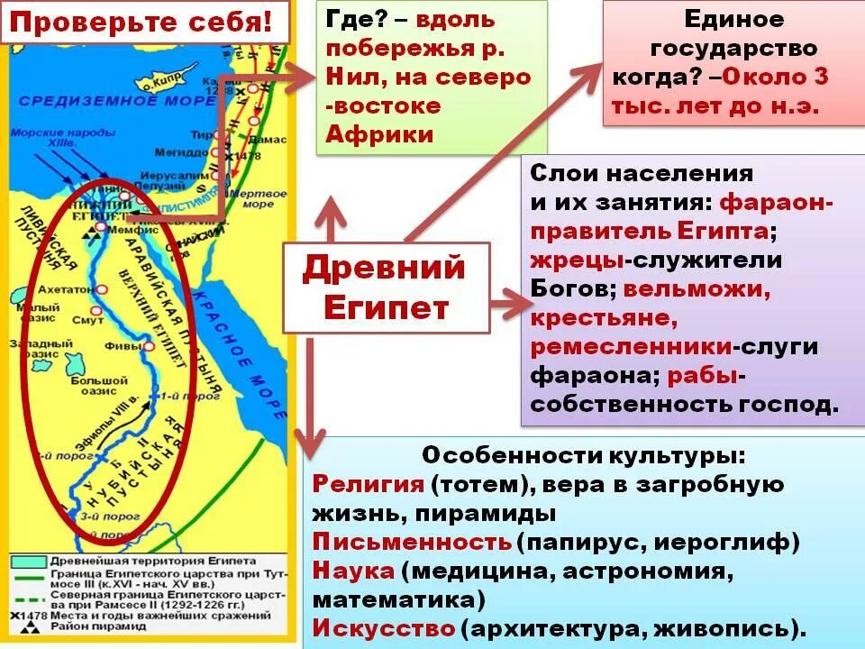 Конспект по истории 5 класс древний Египет. События древнего Востока. Древний Египет основные события. Важные исторические события древнего Египта.