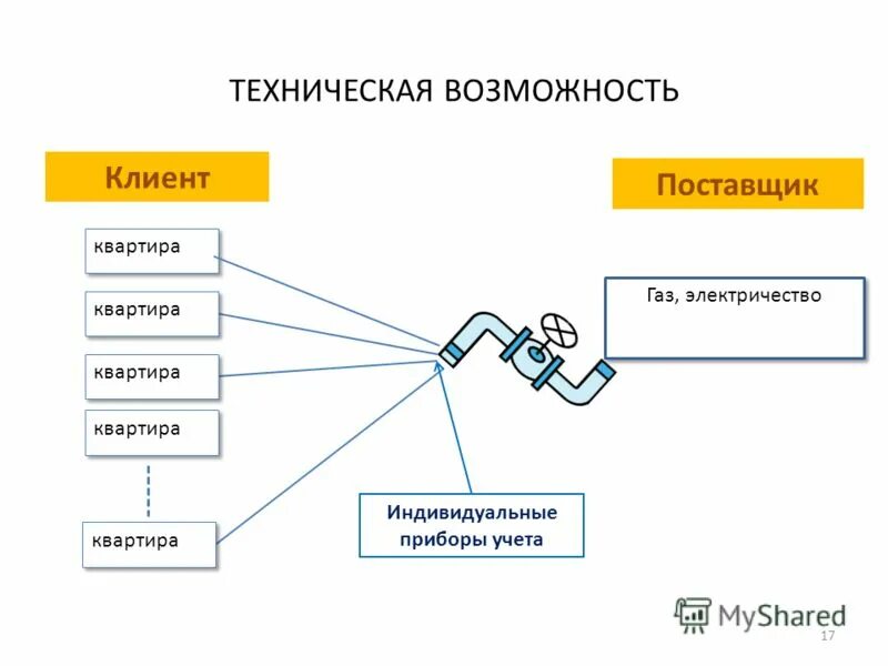 Технически возможно