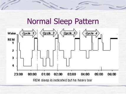 Sleeping patterns