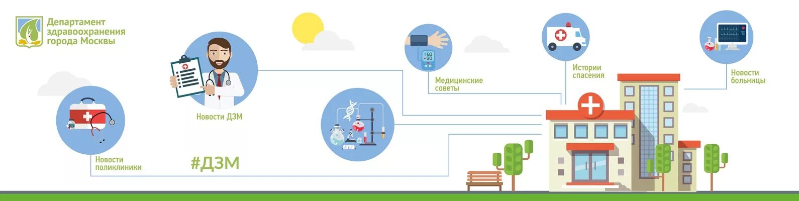 Департамент здравоохранения москвы лого. Ремонт департамент здравоохранения. Ремонт департамент здравоохранения. Логотип дзм москвы. Ремонт департамент здравоохранения.