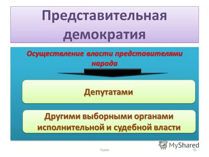 Представительным выборным органом является. Представительным выборным органом является