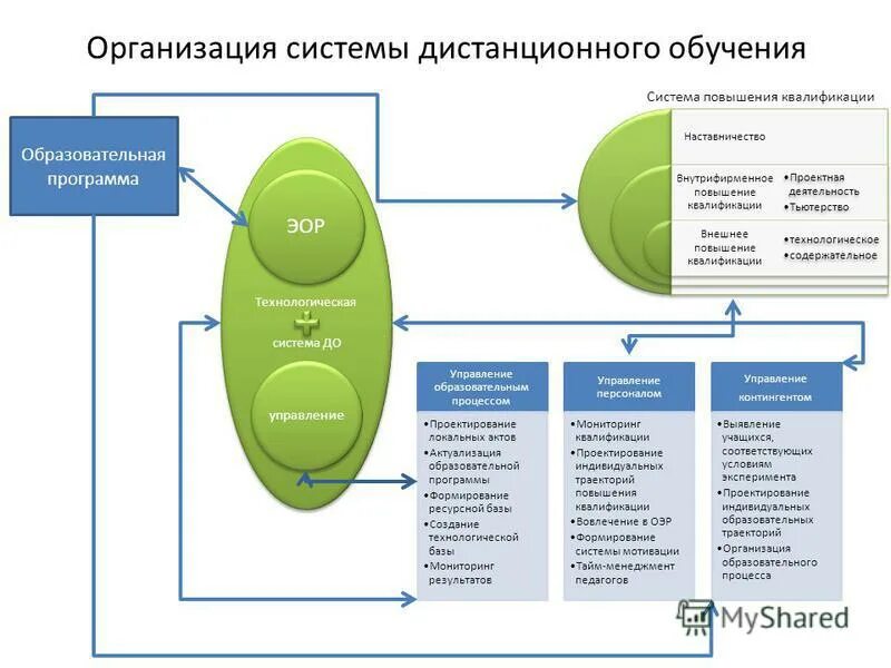 Подготовка и переподготовка кадров. Менеджмент по персоналу. Переквалификация персонала. Инженер сметчик. Переквалификация сотрудников.