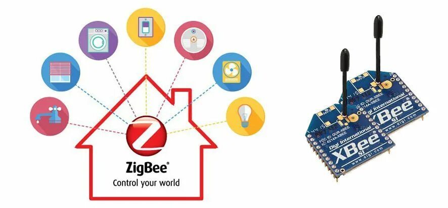 Шлюз zigbee 3.0. Координатор ZIGBEE. Метка ZIGBEE. ZIGBEE устройства. ZIGBEE значок.