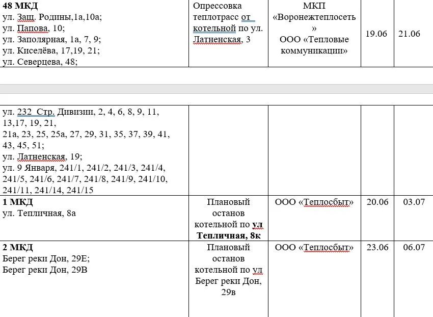 Отключение горячей воды Воронеж. Даты отключения горячей воды. Список улиц Воронежа для отключения горячей воды.