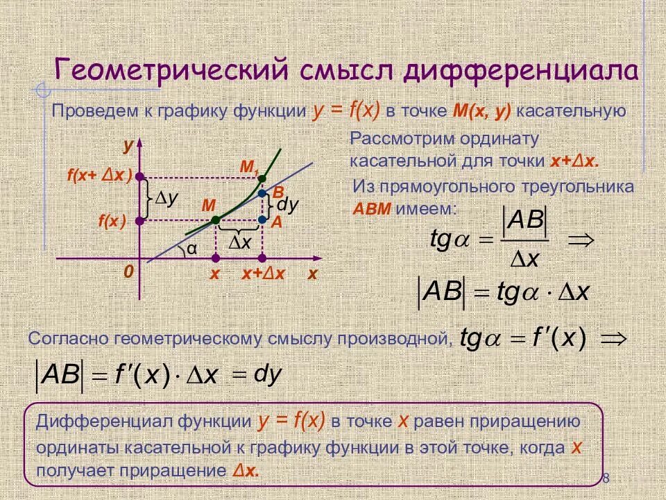 Смысл дифференциала. Дифференциал и его геометрический смысл. дифференциал геометрический смысл дифференциала. каков геометрический смысл дифференциала функции. понятие дифференциала функции геометрический смысл.